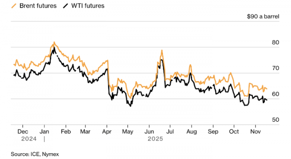 Нефть снижается на сообщениях о том, что новороссийский порт возобновил работу