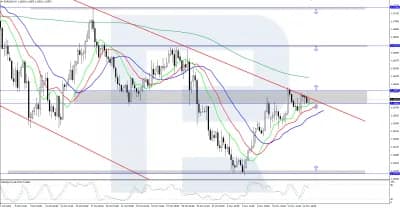 EURUSD: давление усиливается, индекс потребительских цен в США в центре внимания
