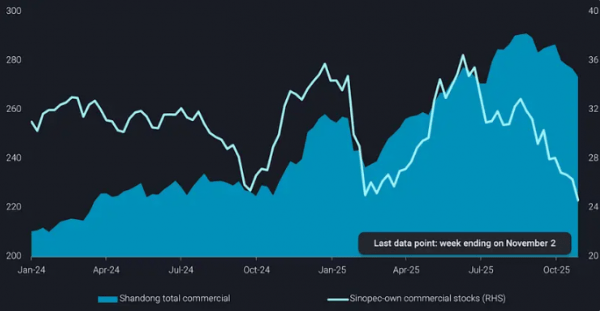Vortexa: санкции серьезно затруднили работу китайского нефтяного терминала Rizhao Shihua Vortexa: санкции серьезно затруднили работу китайского нефтяного терминала Rizhao Shihua