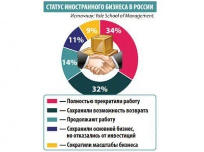 Офисы класса А: стабильный сегмент для инвестиций на фоне падения активности рынка жилья Офисы класса А: стабильный сегмент для инвестиций на фоне падения активности рынка жилья