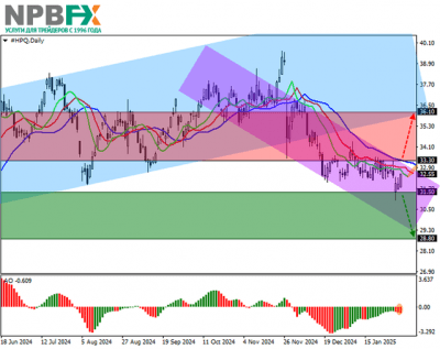 Hewlett-Packard Co.: технический анализ 07.02.2025 Hewlett-Packard Co.: технический анализ 07.02.2025