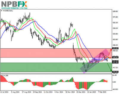 Adobe Inc.: технический анализ 28.02.2025 Adobe Inc.: технический анализ 28.02.2025