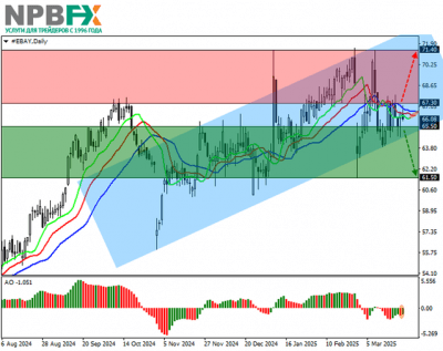 eBay Inc.: технический анализ 26.03.2025 eBay Inc.: технический анализ 26.03.2025