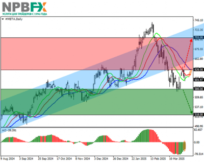 Meta Platforms Inc.: технический анализ 28.03.2025 Meta Platforms Inc.: технический анализ 28.03.2025