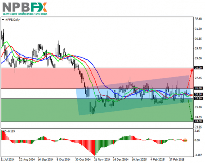 Pfizer Inc.: технический анализ 20.03.2025 Pfizer Inc.: технический анализ 20.03.2025