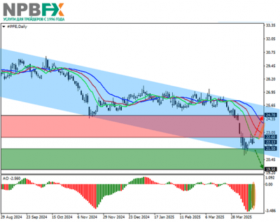 Pfizer Inc.: технический анализ 21.04.2025 Pfizer Inc.: технический анализ 21.04.2025