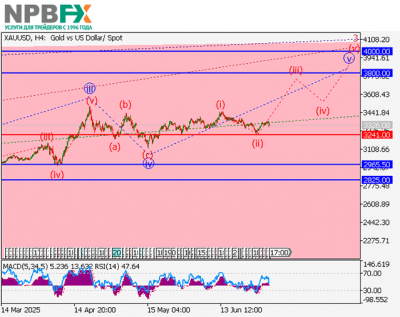 XAU/USD: волновой анализ 04.07.2025 XAU/USD: волновой анализ 04.07.2025