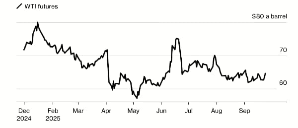 Трамп требует больше нефти, но американские нефтяники считают, что «бизнес сломан» Трамп требует больше нефти, но американские нефтяники считают, что «бизнес сломан»