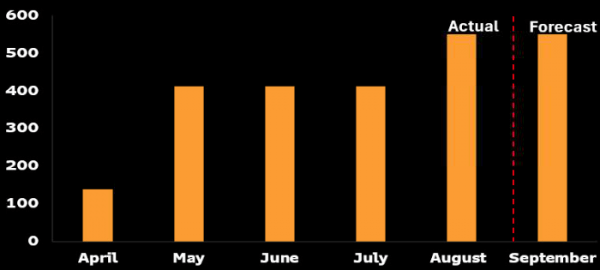 Bloomberg: цены на нефть могут опуститься ниже $60 за баррель после решения ОПЕК+ Bloomberg: цены на нефть могут опуститься ниже $60 за баррель после решения ОПЕК+
