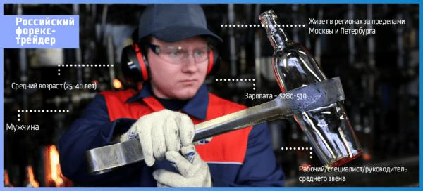 Агрессивных инвесторов в РФ – 47%, против 7% консервативных Агрессивных инвесторов в РФ – 47%, против 7% консервативных