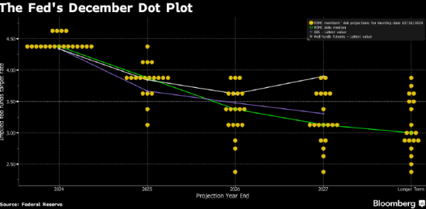 Доллар взлетел, а рынок акций США снизился после решения ФРС по ставкам Доллар взлетел, а рынок акций США снизился после решения ФРС по ставкам