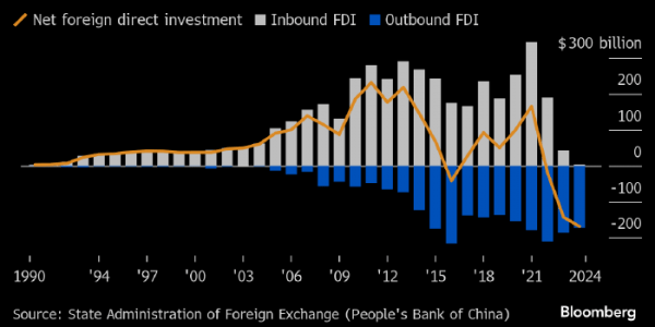 Китай готов к избыточным шокам, которые могут последовать за новыми тарифами Трампа Китай готов к избыточным шокам, которые могут последовать за новыми тарифами Трампа