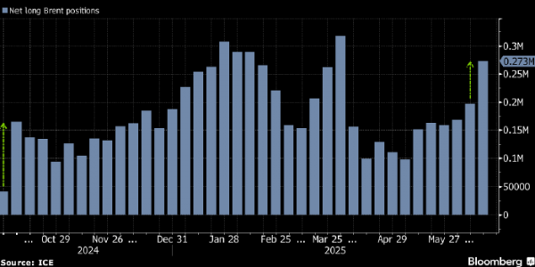 Рост цен на нефть выглядит типичным шорт-сквизом Рост цен на нефть выглядит типичным шорт-сквизом