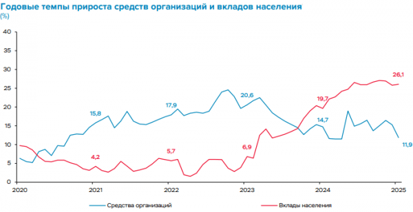ЦБ: в 2024 году россияне и российские компании продолжили избавляться от иностранной валюты и уходить в рубль ЦБ: в 2024 году россияне и российские компании продолжили избавляться от иностранной валюты и уходить в рубль