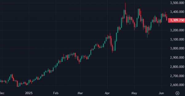 Банк Китая покупает золото седьмой месяц подряд Банк Китая покупает золото седьмой месяц подряд