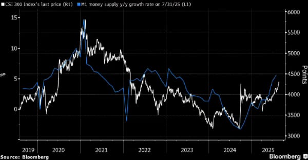 На рынке акций Китая надувается пузырь как в 2015 году На рынке акций Китая надувается пузырь как в 2015 году