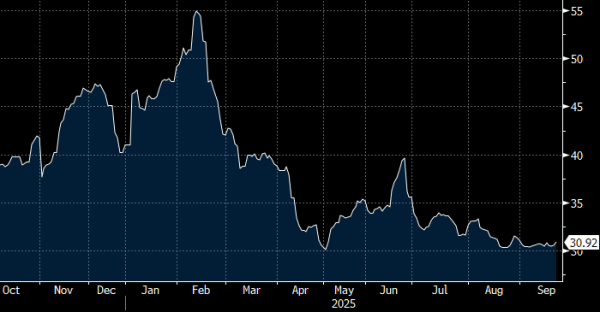 Эксперты оценили влияние новых санкций ЕС против российского СПГ на мировой рынок Эксперты оценили влияние новых санкций ЕС против российского СПГ на мировой рынок