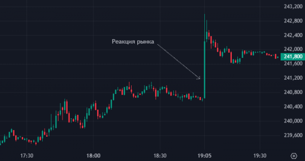 Инфляция в России замедлилась накануне решения ЦБ по ставке Инфляция в России замедлилась накануне решения ЦБ по ставке