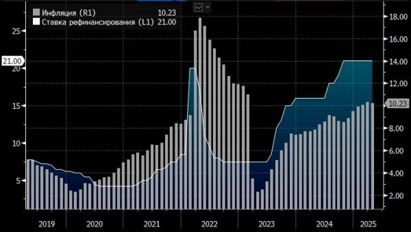 Сбербанк спрогнозировал решение Банка России по ключевой ставке в эту пятницу Сбербанк спрогнозировал решение Банка России по ключевой ставке в эту пятницу