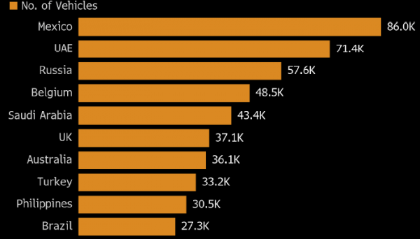 Продажи автомобилей в России резко снизились в первой половине 2025 года из-за высоких процентных ставок и пошлин Продажи автомобилей в России резко снизились в первой половине 2025 года из-за высоких процентных ставок и пошлин