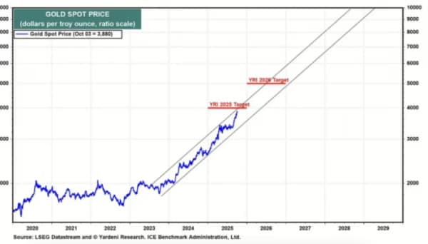 Цена на золото может вырасти до 10 000 долларов за унцию всего за три года Цена на золото может вырасти до 10 000 долларов за унцию всего за три года