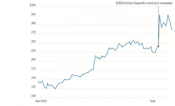 Бум искусственного интеллекта может закончиться долговой ямой Бум искусственного интеллекта может закончиться долговой ямой