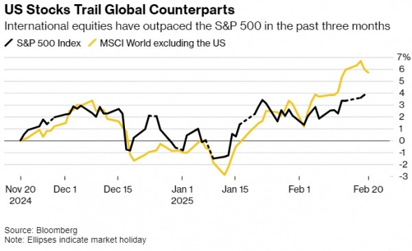Стратеги Citi предупреждают, что ралли S&P 500 достигло краткосрочного пика Стратеги Citi предупреждают, что ралли S&P 500 достигло краткосрочного пика