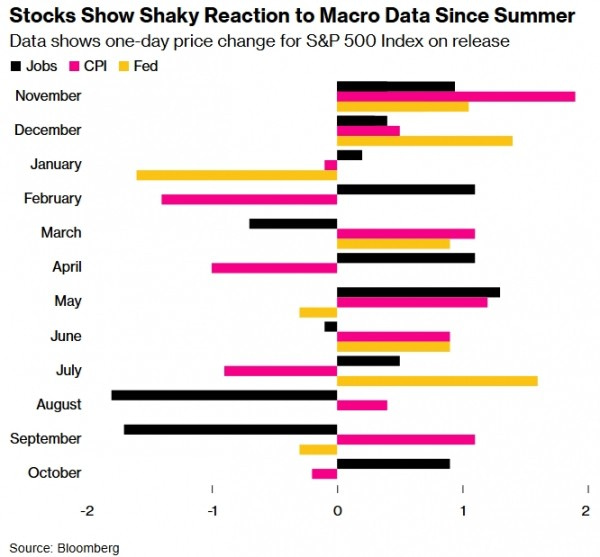 BofA предупреждает, что фондовые рынки недооценивают риск возврата инфляции BofA предупреждает, что фондовые рынки недооценивают риск возврата инфляции