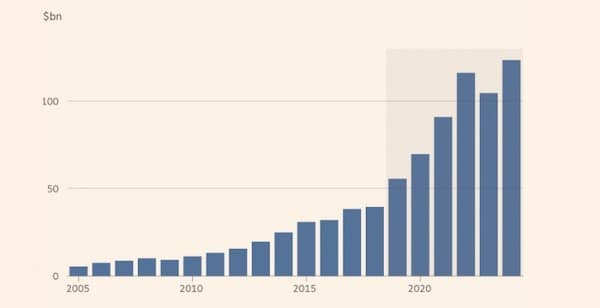 Американские компании требуют снизить тарифы на Вьетнам Американские компании требуют снизить тарифы на Вьетнам