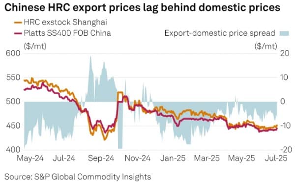 S&P Global рассказал, как будет выглядеть рынок стали в Азии в 3 квартале 2025 года S&P Global рассказал, как будет выглядеть рынок стали в Азии в 3 квартале 2025 года