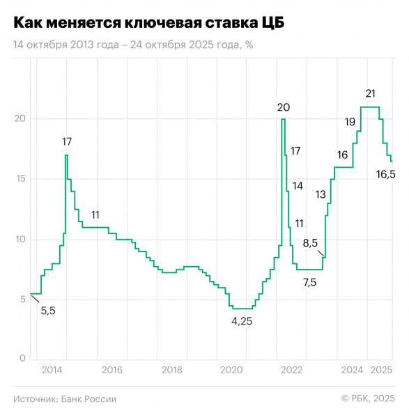 ЦБ сдвинул срок достижения цели по инфляции
