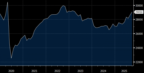 Morgan Stanley повысил прогноз по ценам на нефть на первую половину 2026 г. Morgan Stanley повысил прогноз по ценам на нефть на первую половину 2026 г.